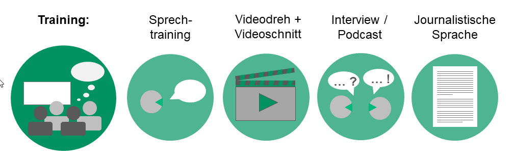 verschiedene Buttons mit beschriftung training sprechtrai